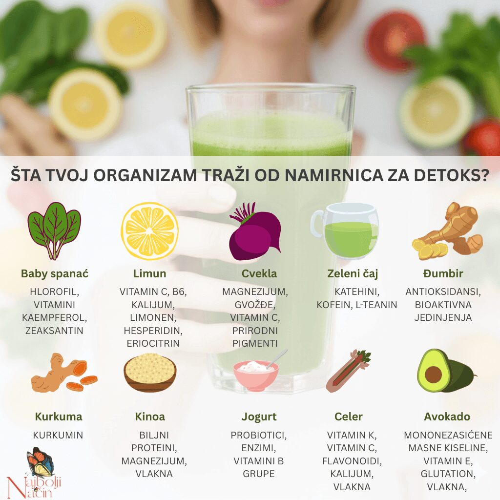 Vizuelni prikaz namirnica neophodnih za detoks organizma za jedan dan